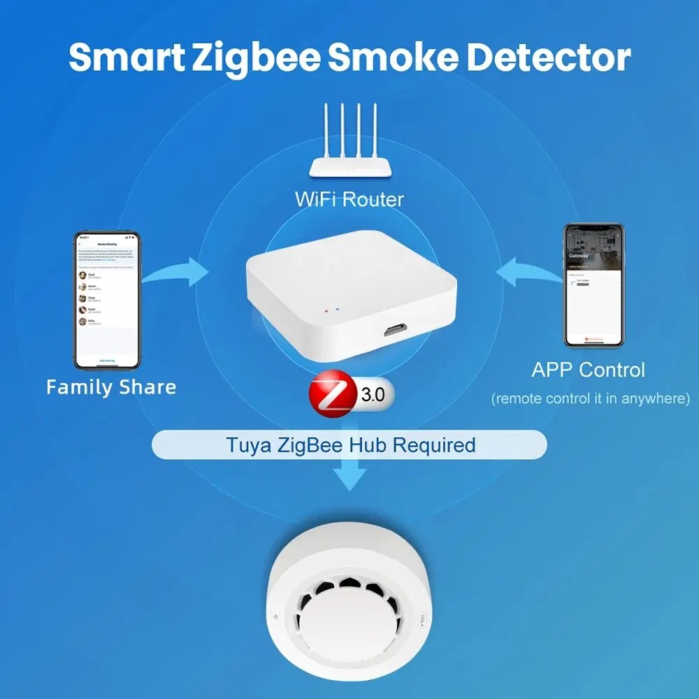 Onentutuya Zigbee duman sensörü yangın alarmı dedektörü ev güvenlik Alarm duman sensörü Tuya Zigbee Hub ile çalışması gerekir - Görsel 2