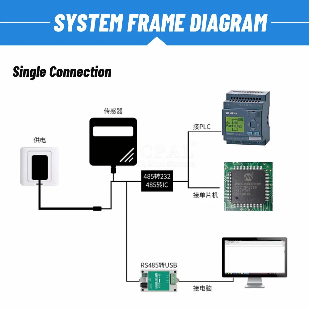 RS485 0-5V 0-10V 4-20mA algılama hava İstasyonu verici çıkışı 0-40 m/s ultrasonik rüzgar hızı ve yön sensörü modülü - Görsel 6