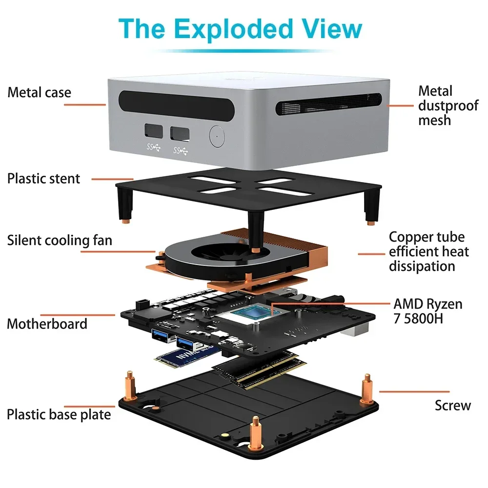 SZBOX Mini PC AMD Ryzen ry/ 5500U / 5700U / 7530U Windows 11 DDR4 3200MHZ NVME SSD WIIF 6 BT 5.2 4K MINI PC oyun bilgisayarı