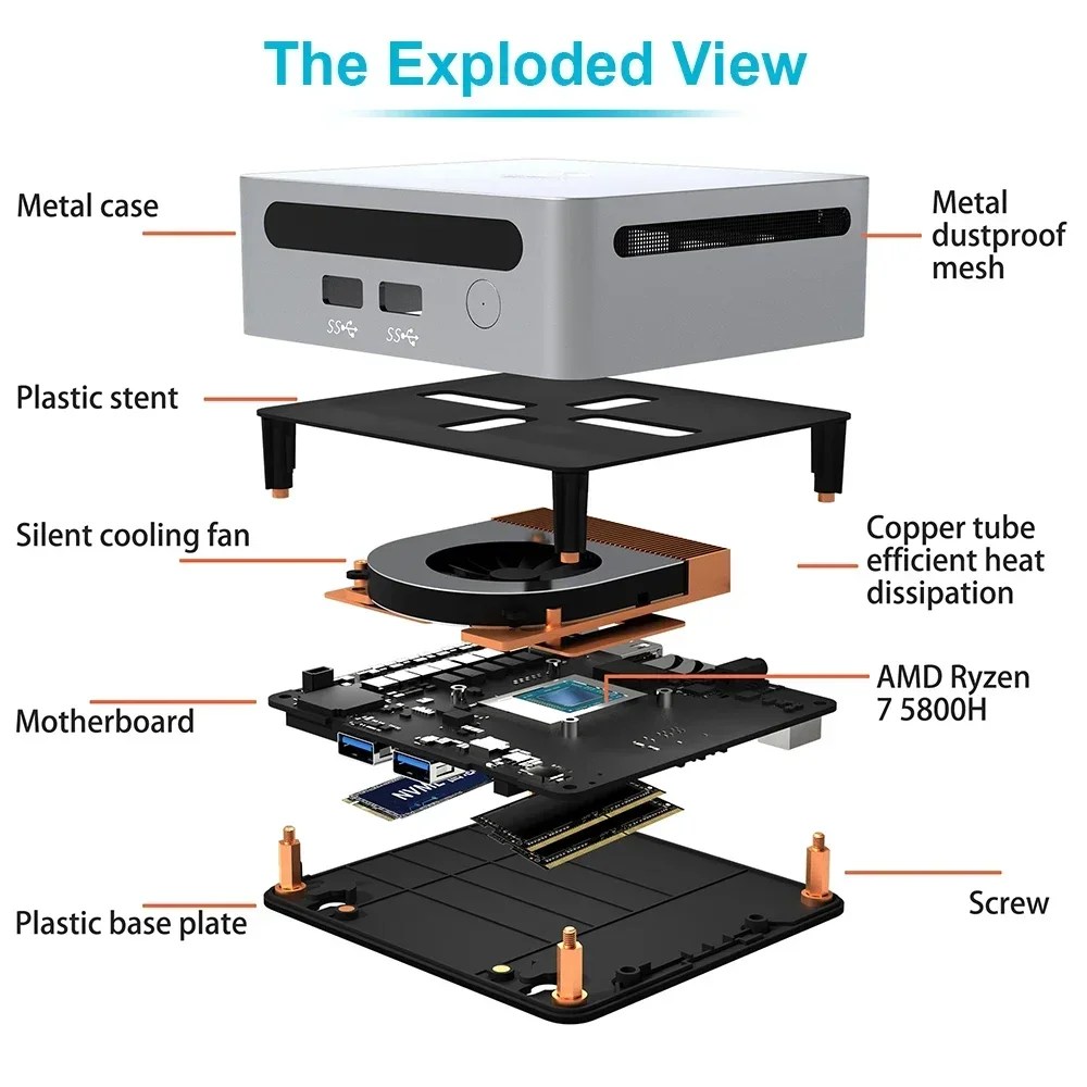 SZBOX Mini PC AMD Ryzen ry/ 5500U / 5700U / 7530U Windows 11 DDR4 3200MHZ NVME SSD WIIF 6 BT 5.2 4K MINI PC oyun bilgisayarı - Görsel 5