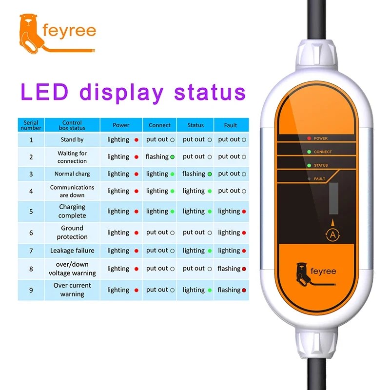 Feyree EV taşınabilir şarj GB/T fiş konnektörü 16A 1 fazlı 3.5KW Wallbox şarj istasyonu 5m elektrikli araç için araba şarjı - Görsel 3