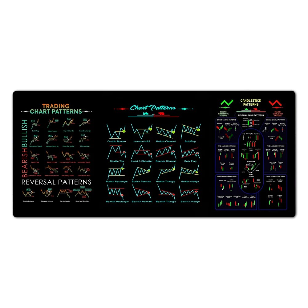 Stok pazarı için grafik desen Mouse Pad, Forex, Bitcoin, tüccar masa pedi, yatırımcı hediye, şamdan desen sanat Mouse Pad